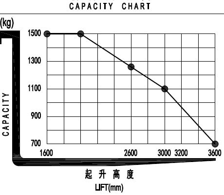 7SMITH Electric Stand- on Stacker S-Ride 260cm 360cm 1500 kg
